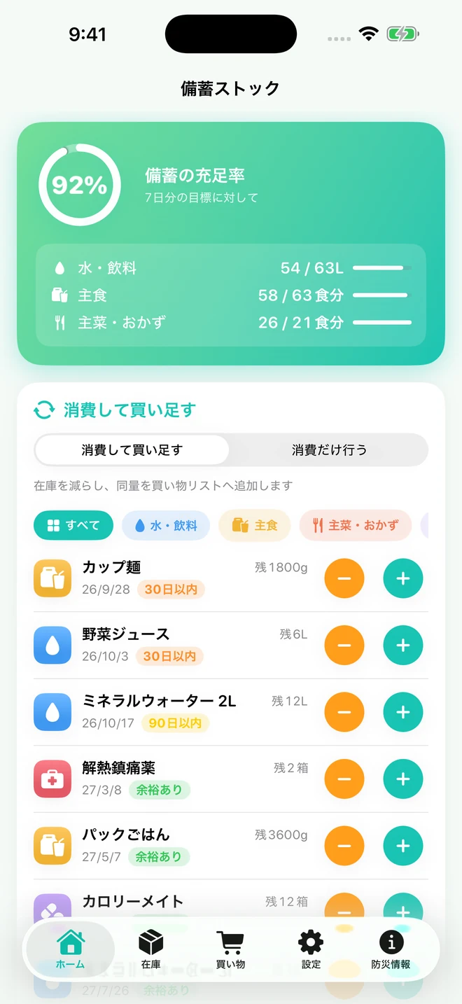 iPhoneのホーム画面。備蓄の充足率と期限が近い品目、在庫を増減するボタン。